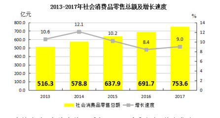 從統計年鑒看針紡織品銷售行業的發展與演變